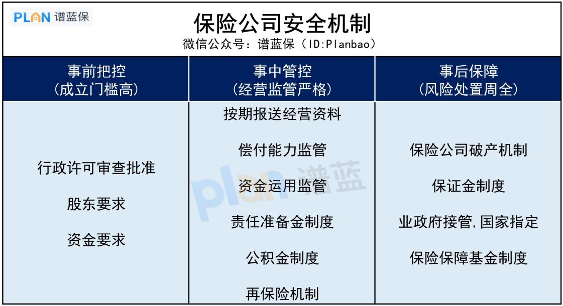 买保险，一定要选“大而不能倒”的保司吗？插图3