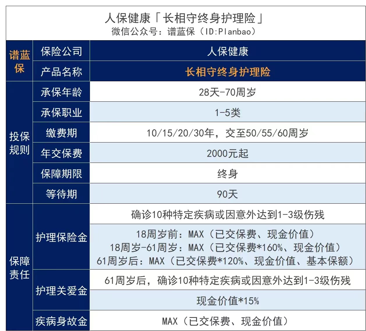 长期护理保险是什么？两全保险(分红型)是什么？插图3