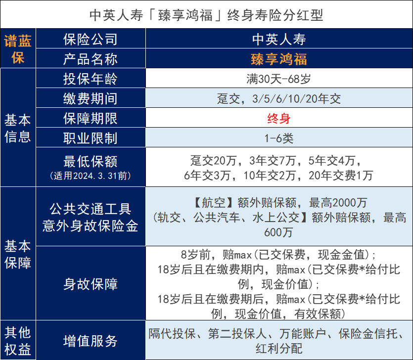 增额分红终身寿险贵吗？推荐什么产品？插图3