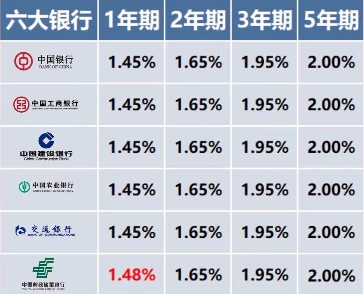 4%的银行存款利率，现在居然还有？插图2