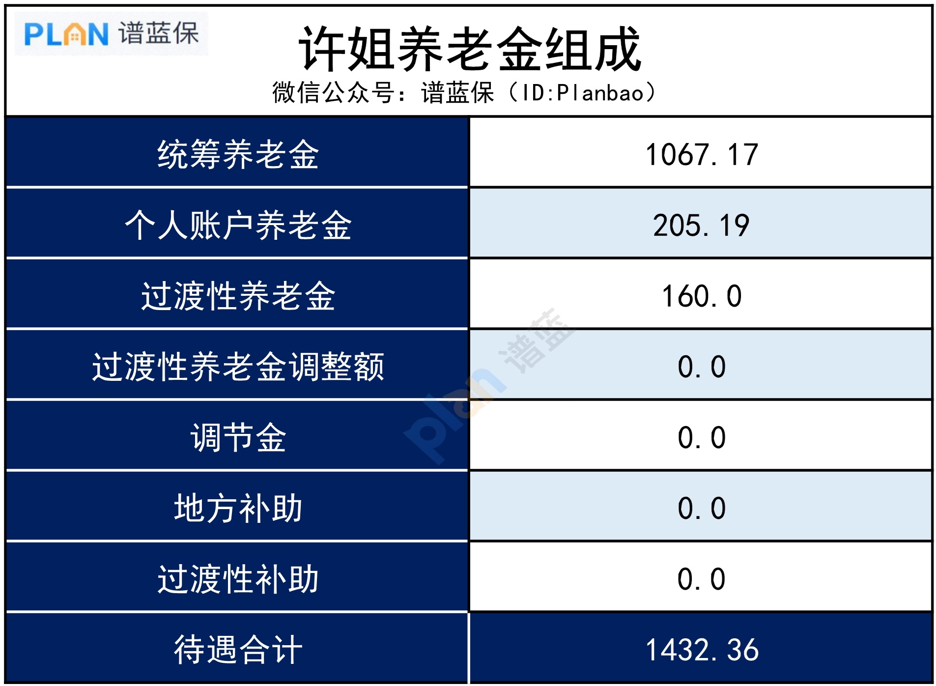 今年50岁,社保交了15年,退休金却只有…插图1 今年50岁,社保交了15年,退休金却只有…插图1