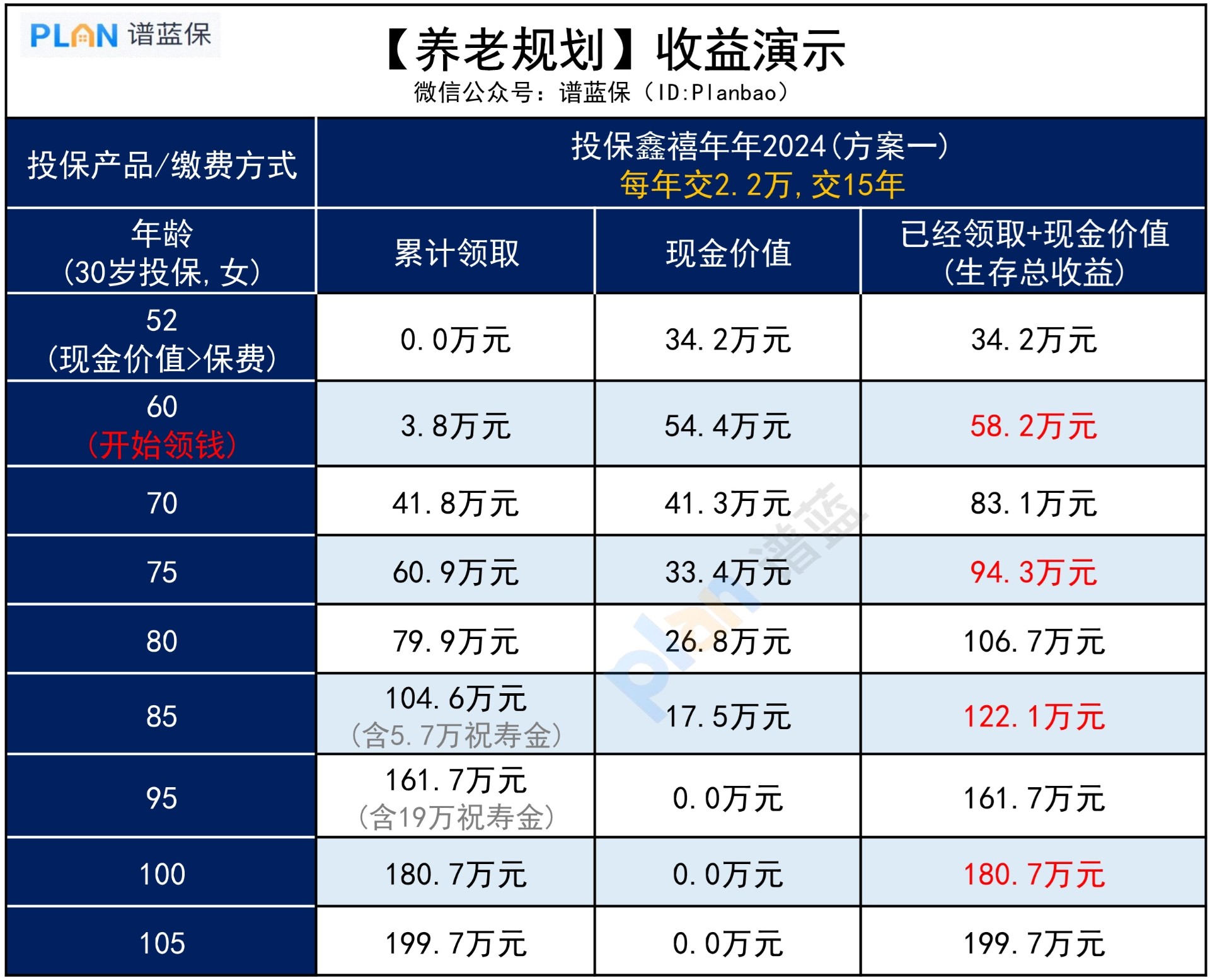 每月结余不足2000，如何实现200W退休金？插图3