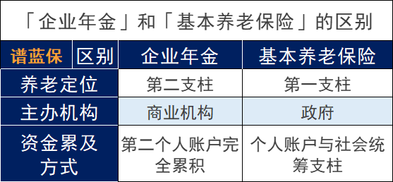 什么是企业基本养老保险？企业年金保险的优缺点是什么？插图4