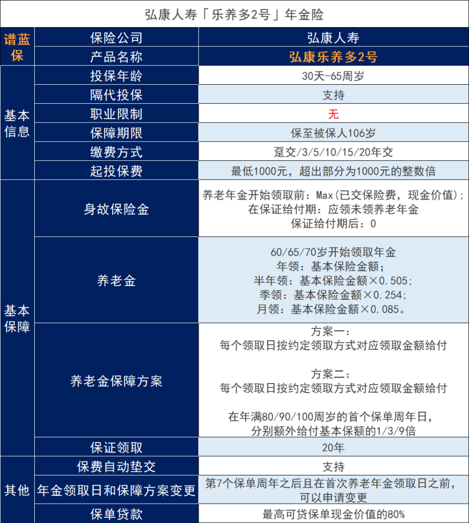 弘康永享金生A款年金保险有哪些亮点？插图4