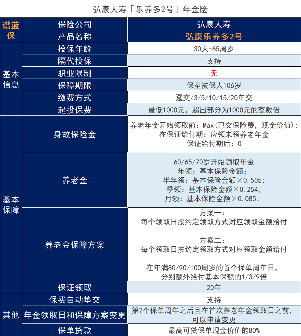 永享金生A款养老金的性价比如何？保证怎么样？插图4