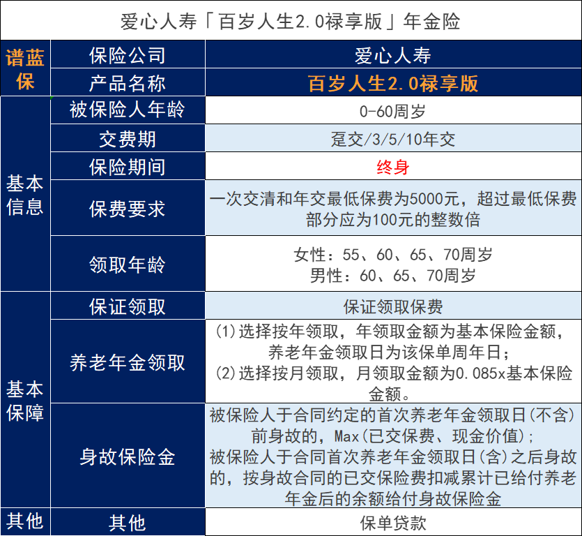 爱心百岁人生2.0养老年金保险的性价比如何？插图2