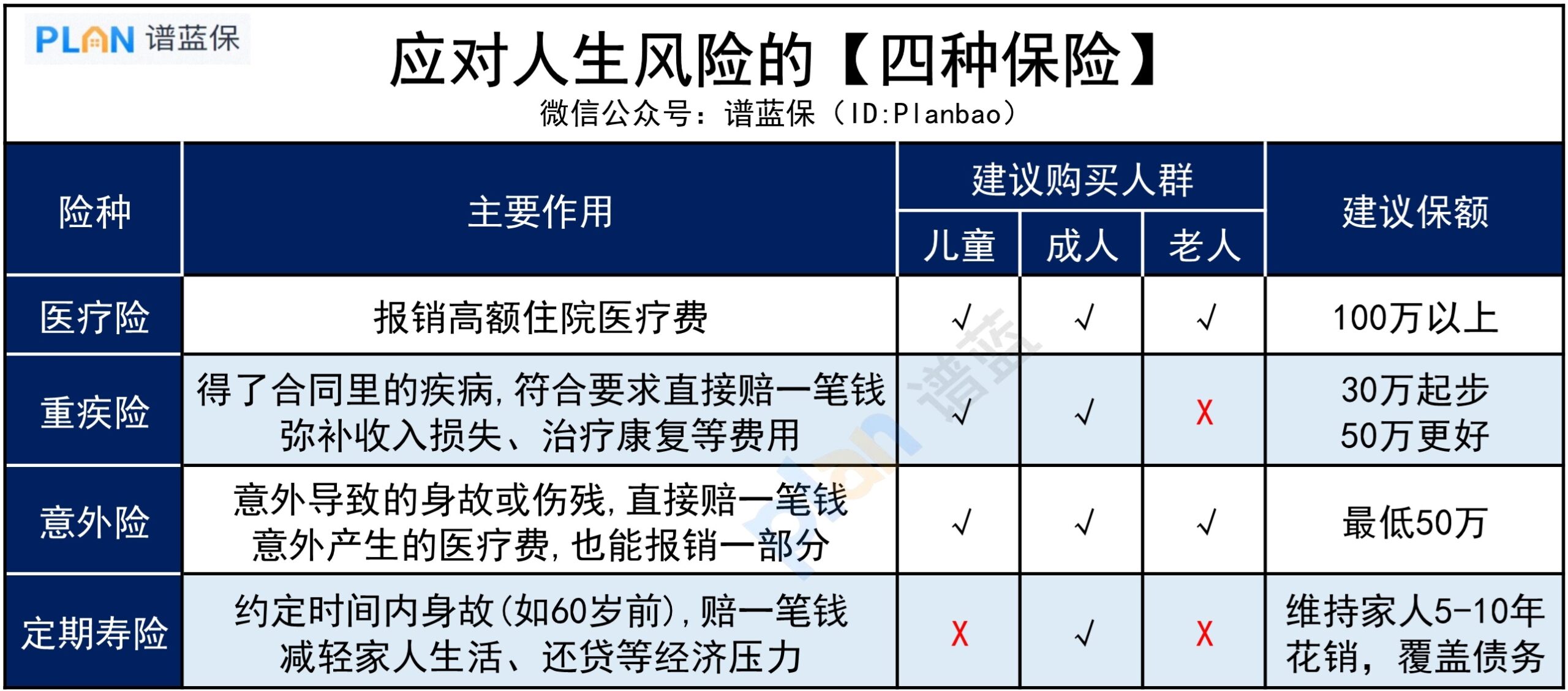 手里有50万，该如何规划？插图2