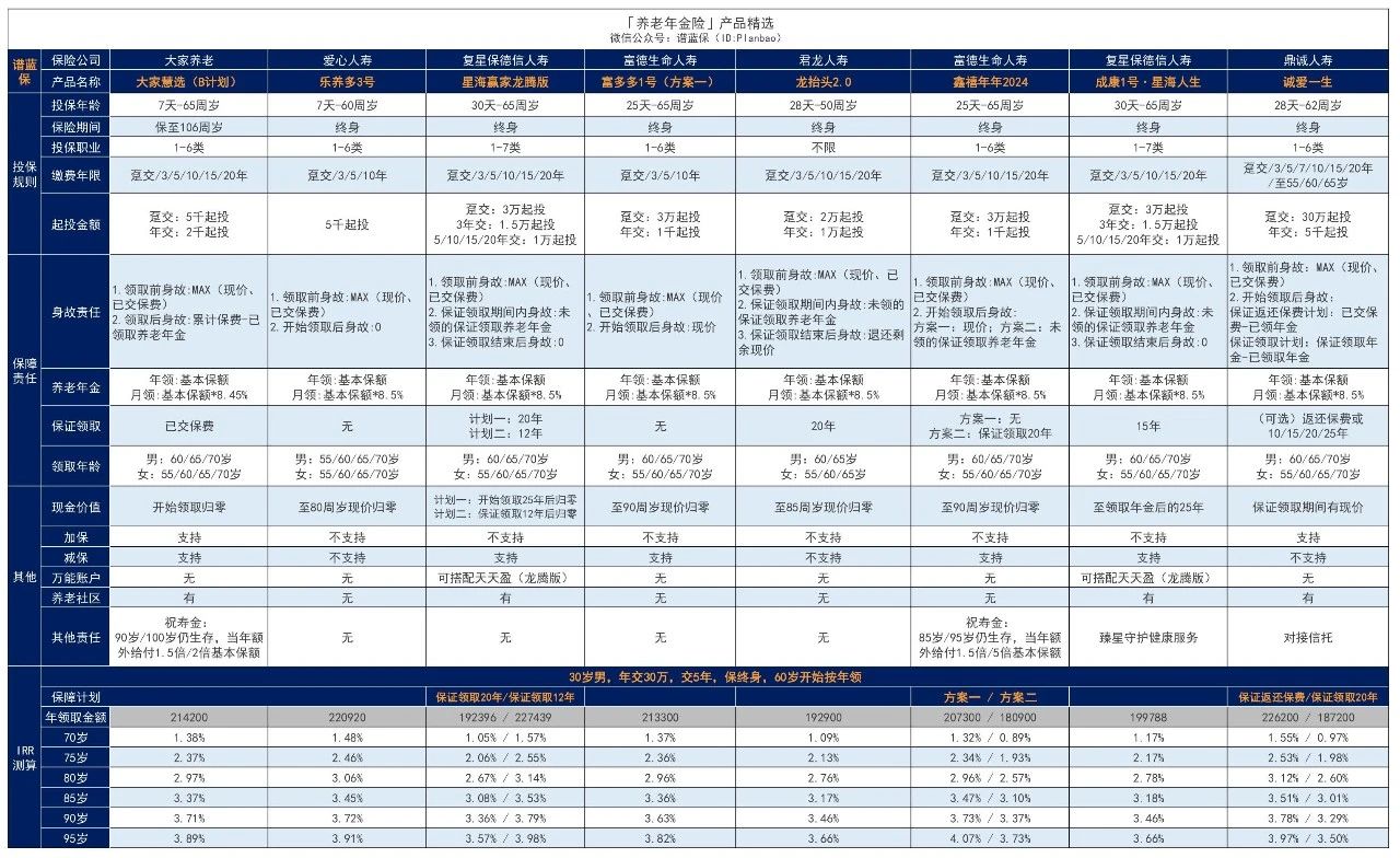 养老金保险账户余额是什么？多大年龄适合购买商业养老金保险？插图3