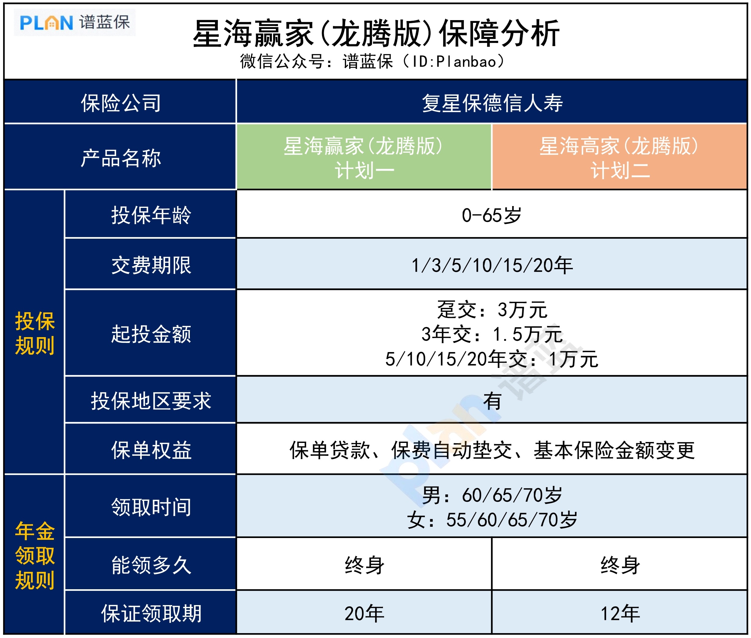 星海赢家（龙腾版），有哪些优缺点？插图2