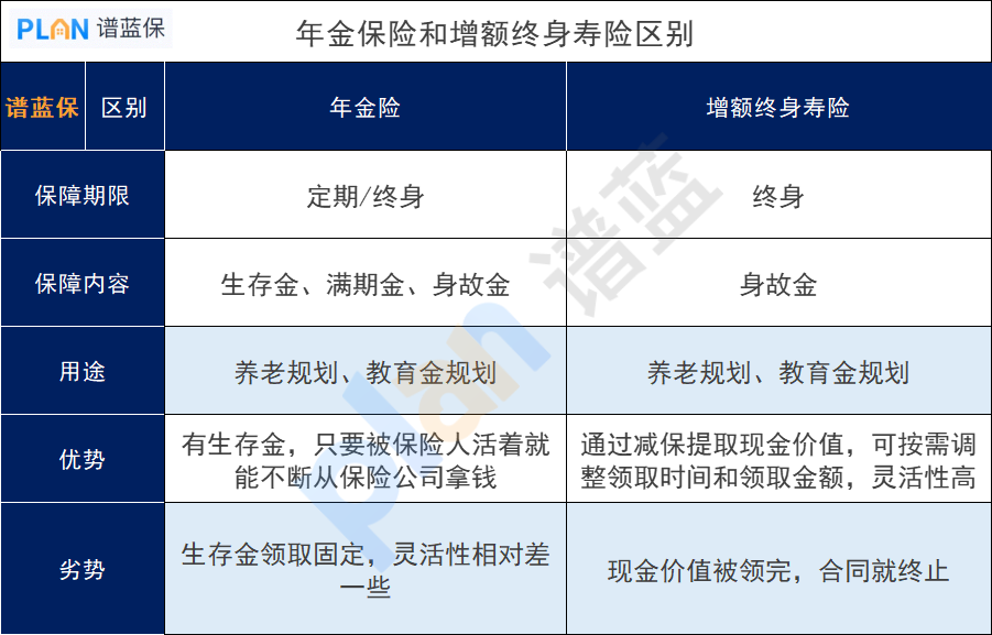 什么是补充养老保险？是否需要个人缴纳？插图4