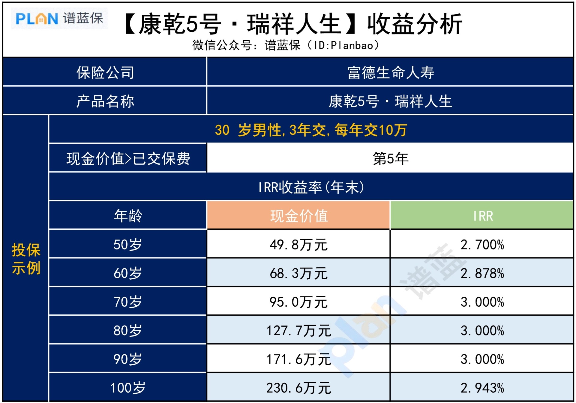 康乾5号瑞祥人生，收益如何？插图3