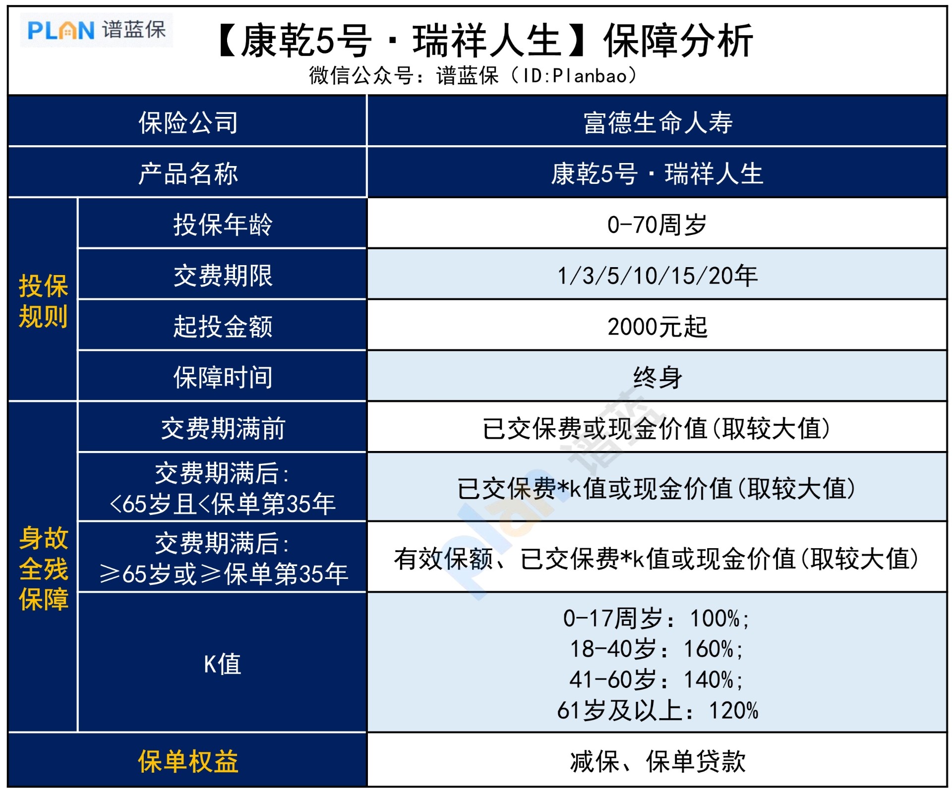 康乾5号瑞祥人生终身寿险，保障如何？插图3