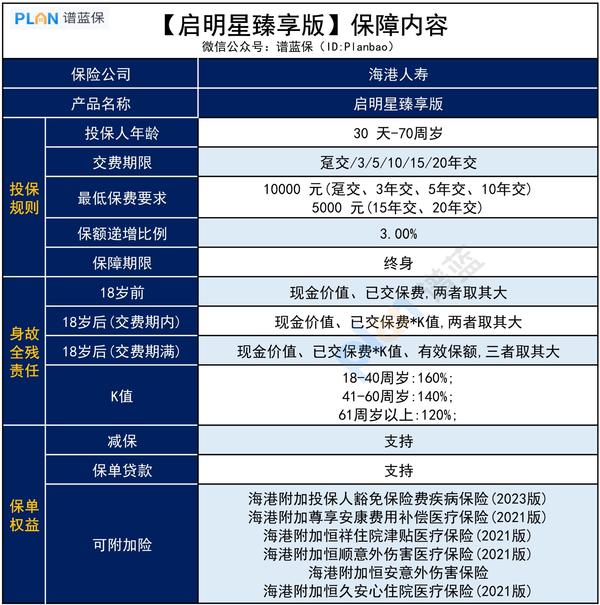 启明星臻享版，一年要交多少钱？插图3