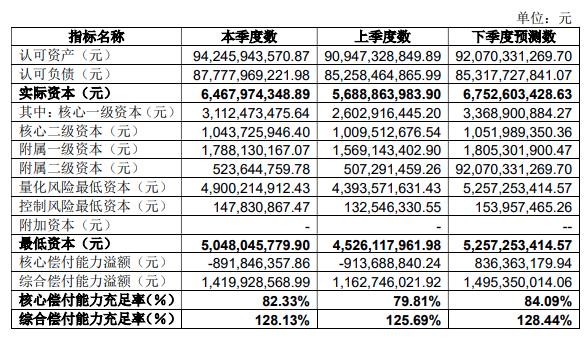 弘康保险公司目前的情况如何？值得投保吗？插图3