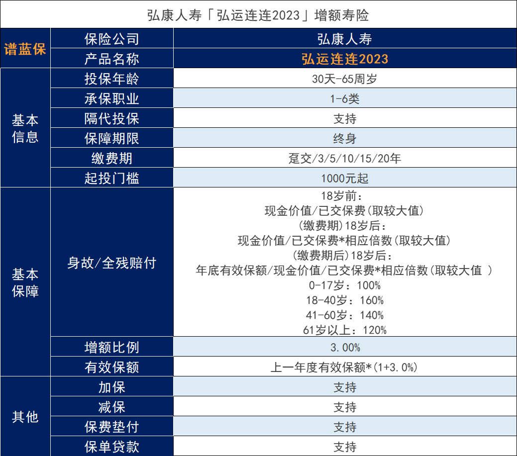 弘康保险公司目前的情况如何？值得投保吗？插图4