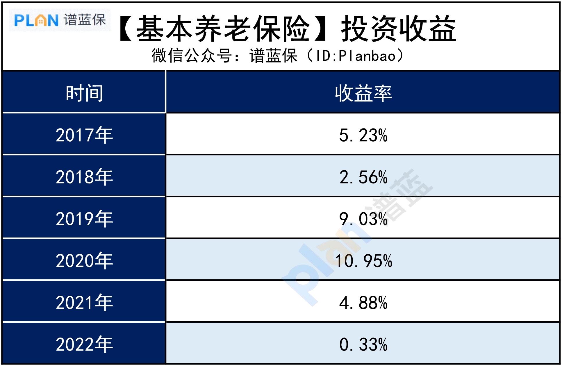 社保基金爆亏1381亿！往后养老金还发得出吗？插图4