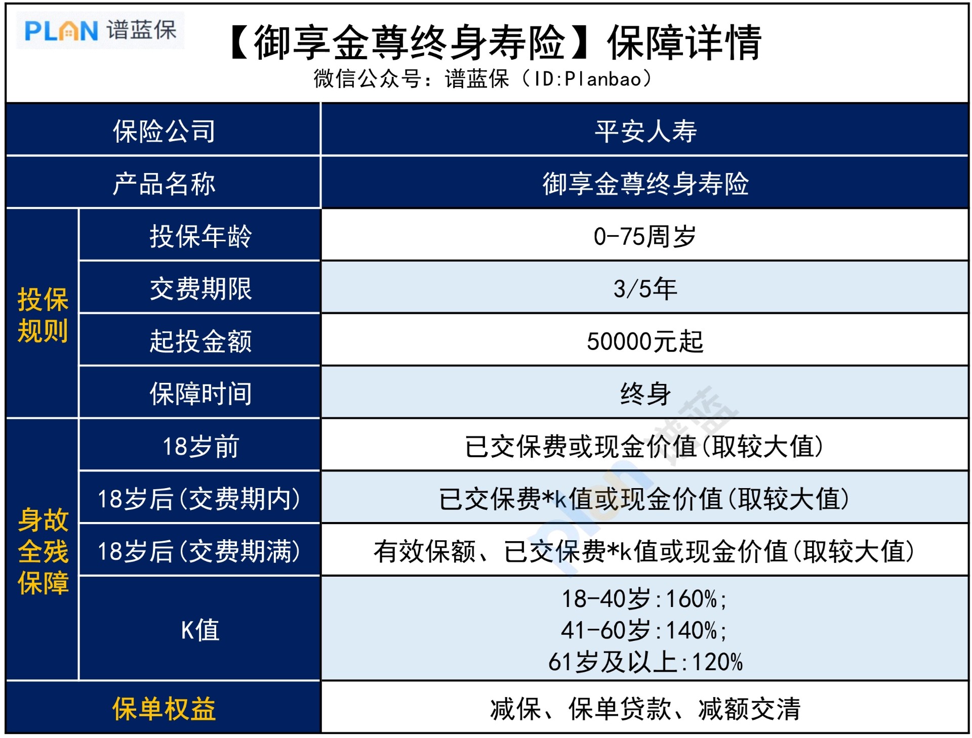 御享金尊终身寿险，保障如何？插图3