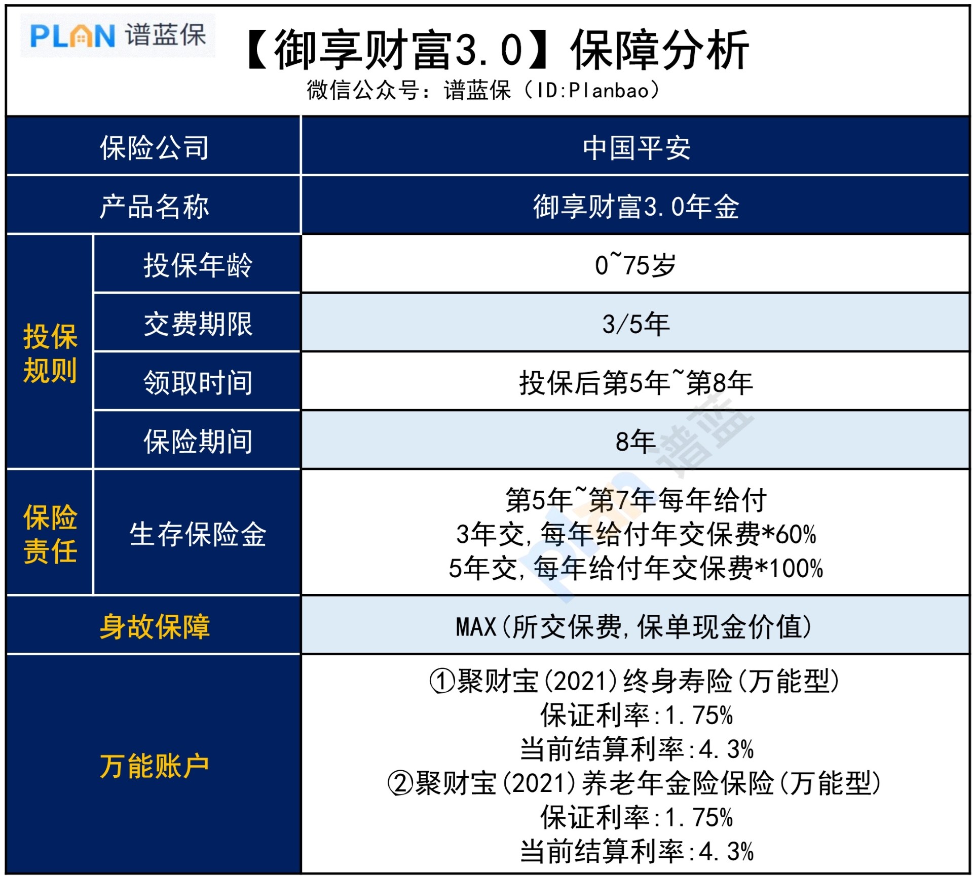 平安开门红御享财富3.0，值得买吗？插图3