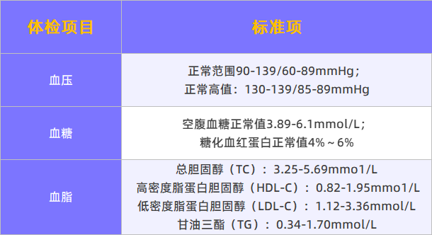 体检报告怎么看？插图4