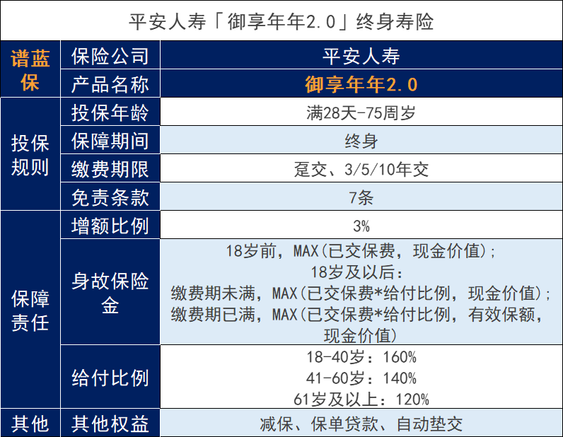 什么是增额终身寿险分红型？分红产品的性价比如何？插图3