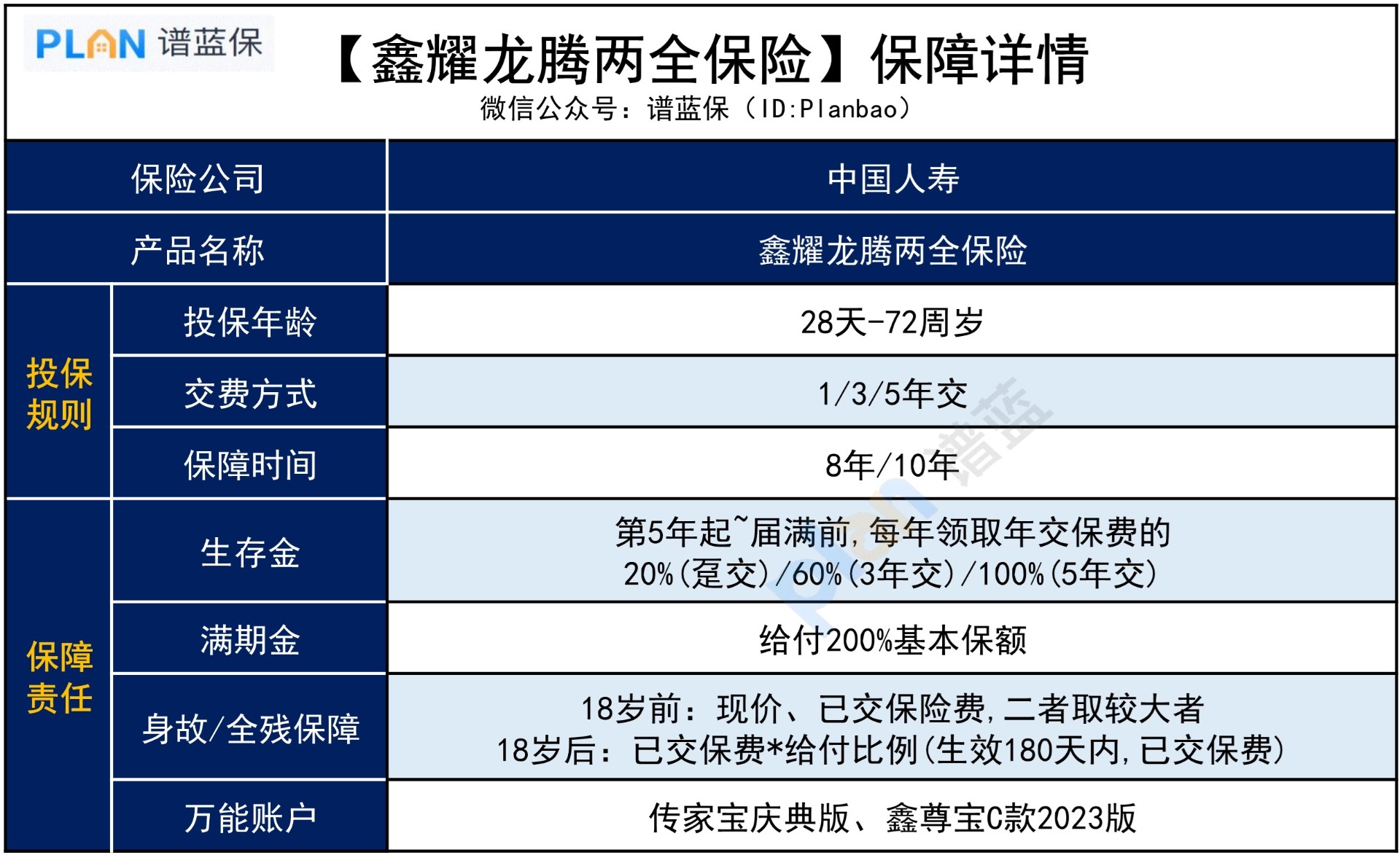 鑫耀龙腾两全保险，保障怎么样？插图3