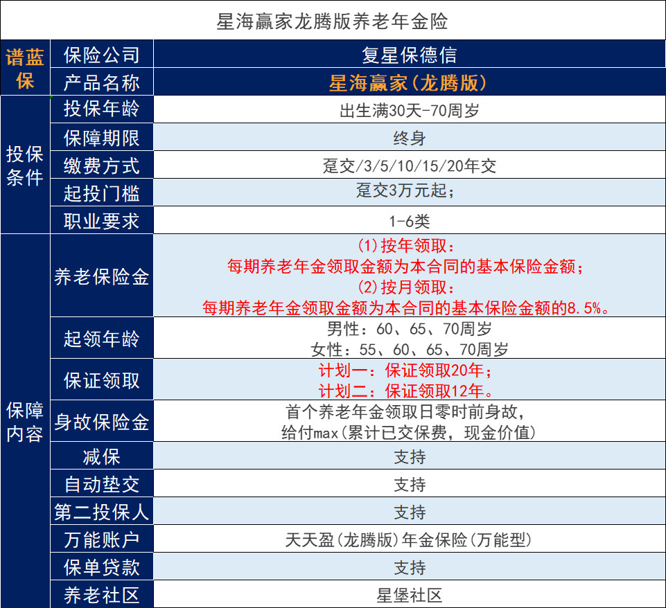 什么是保险年金？年金保险是否值得购买？插图3