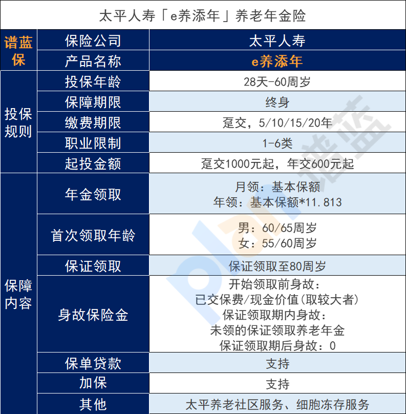 太平人寿e养添年有什么亮点？收益怎么样？插图2
