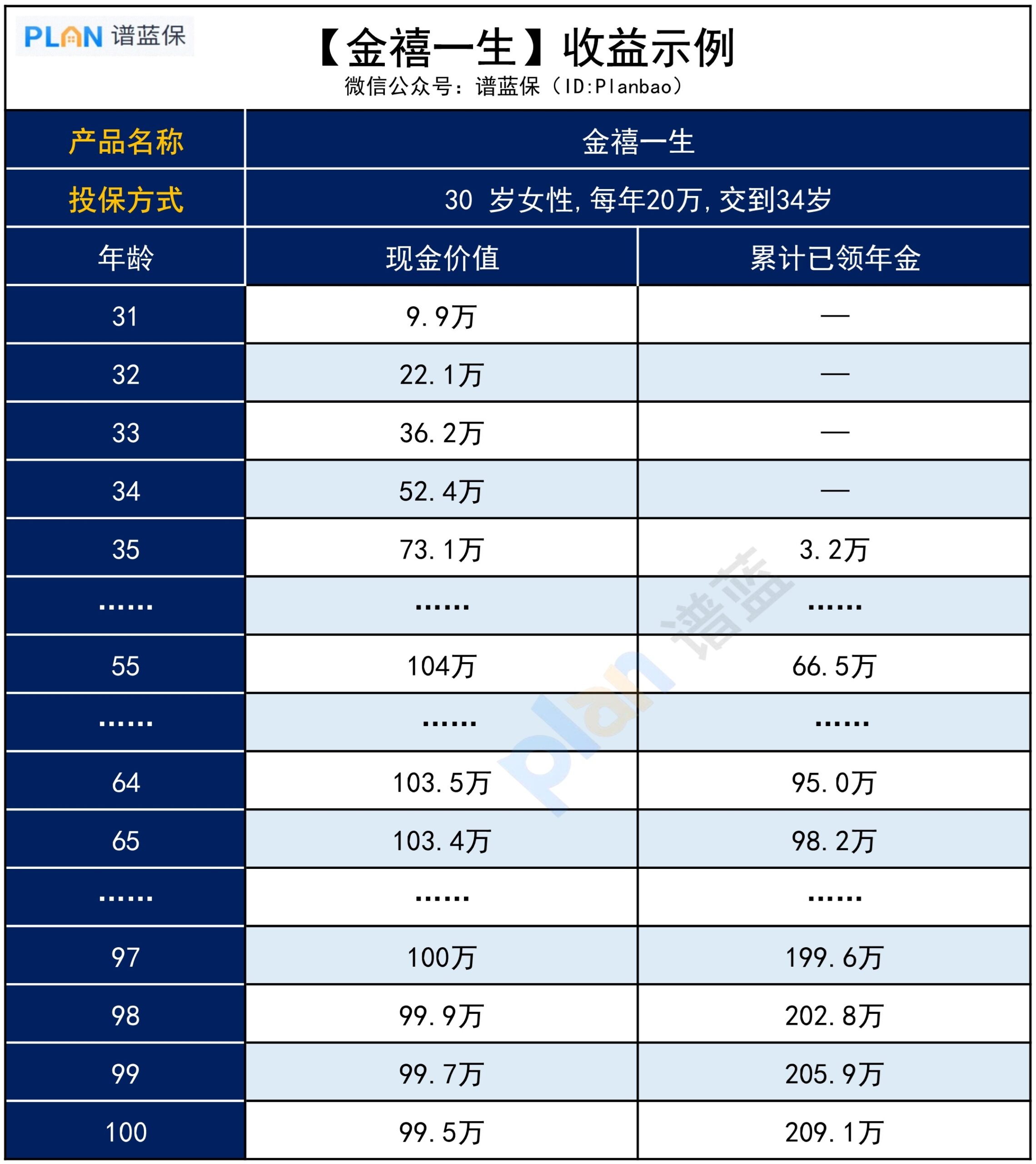 【金禧一生】年金险，有哪些优势？插图2