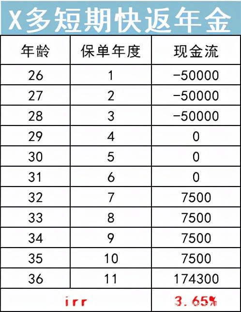 保险购买技巧大揭秘！轻松学习，避免被误导插图14