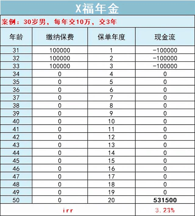 保险购买技巧大揭秘！轻松学习，避免被误导插图16