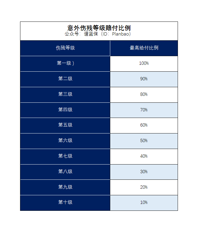 意外险能报销医疗费用吗？插图3