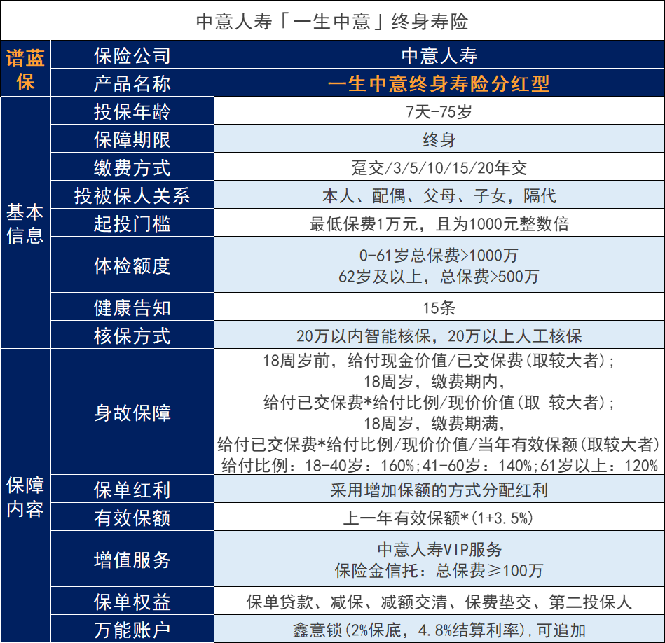 增额终身寿险的优势是什么？值得购买吗？插图3