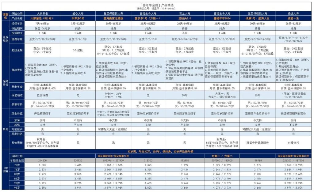 如何购买个人养老保险最划算？现在最划算的年金保险是什么？插图4