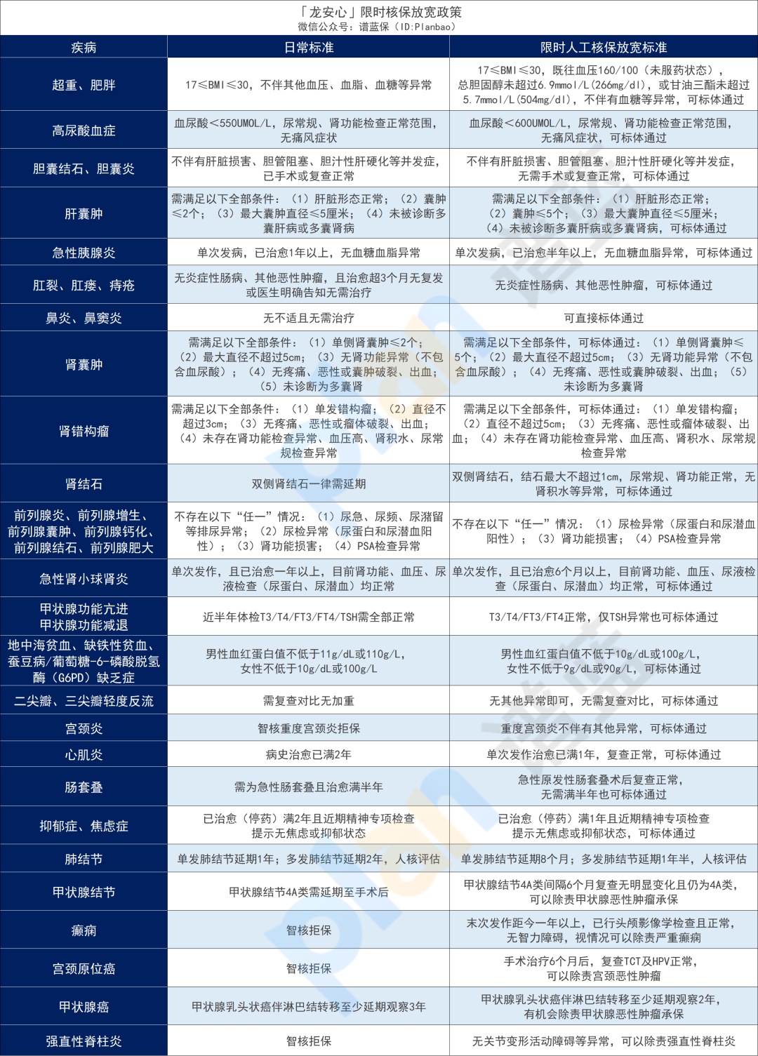 2024年1月热销重疾险榜单，哪款性价比高？插图10