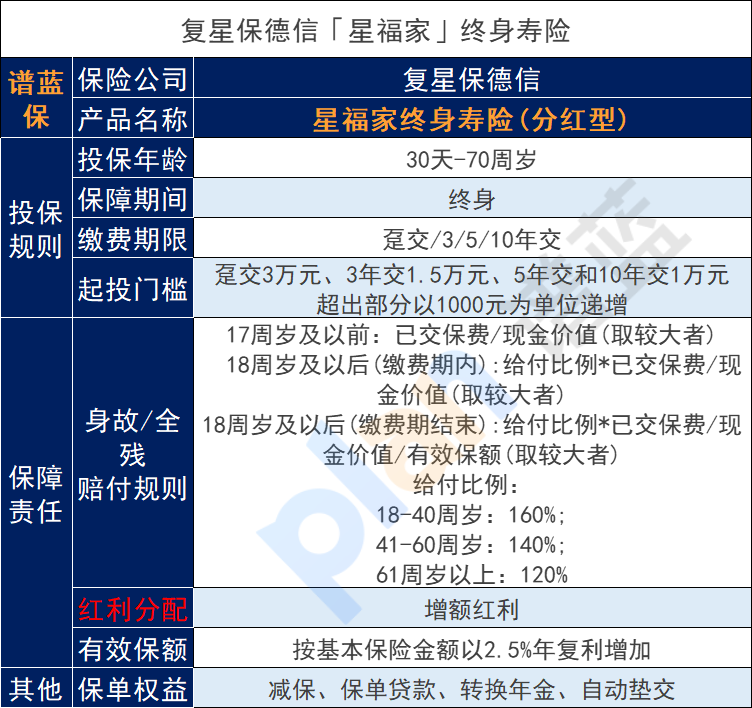 星福家增额终身寿险分红是否可靠？值得购买吗？插图2