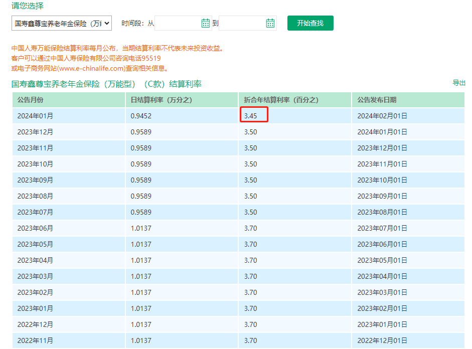 中国人寿万能账户可靠吗？收益如何？插图4