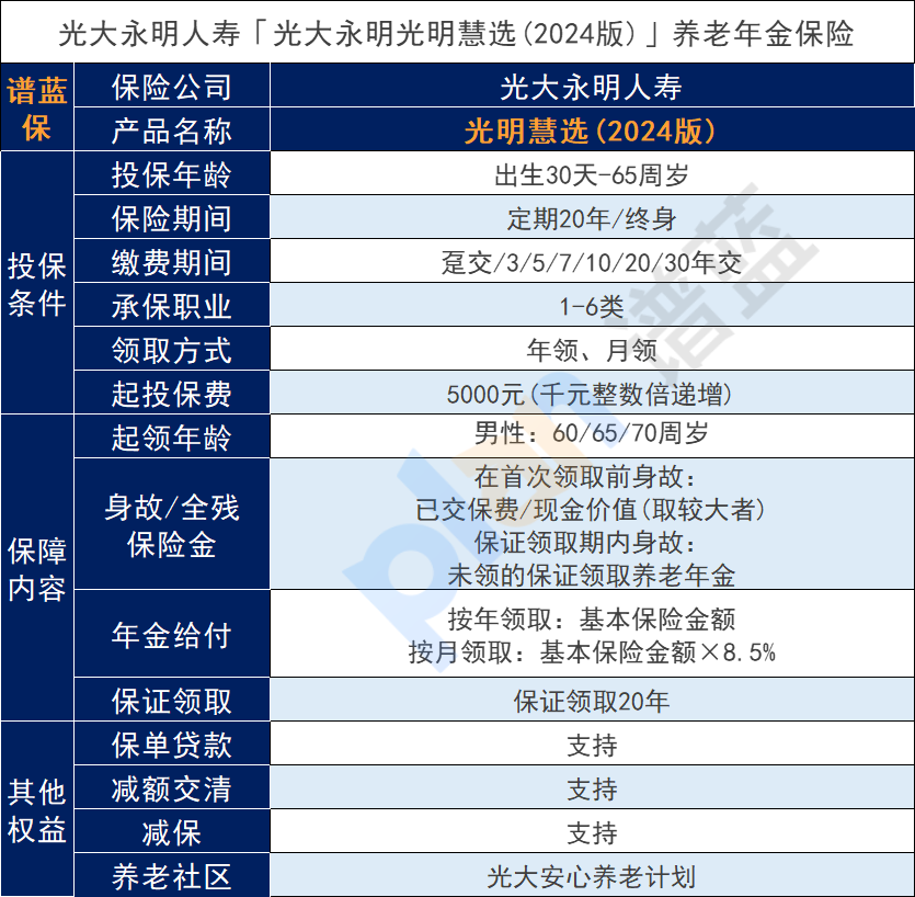 现在光大永明光明慧选2024年金险可以投保了吗？保障是什么？插图2
