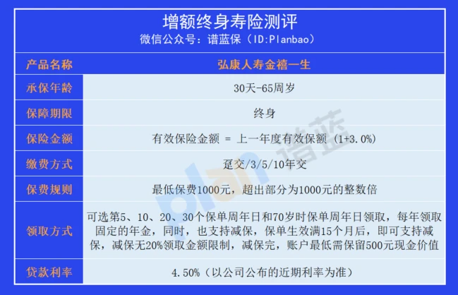 收益与灵活性，哪种保险更适合闲置资金的管理方式？插图4