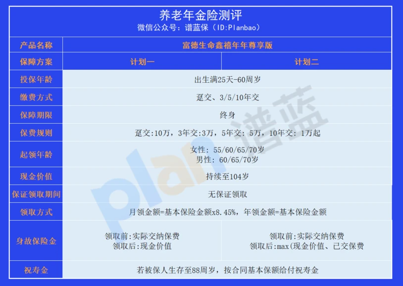 收益与灵活性，哪种保险更适合闲置资金的管理方式？插图6