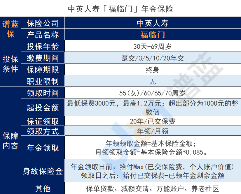 福临门年金保险是哪家保险公司的产品？有什么优势？插图2