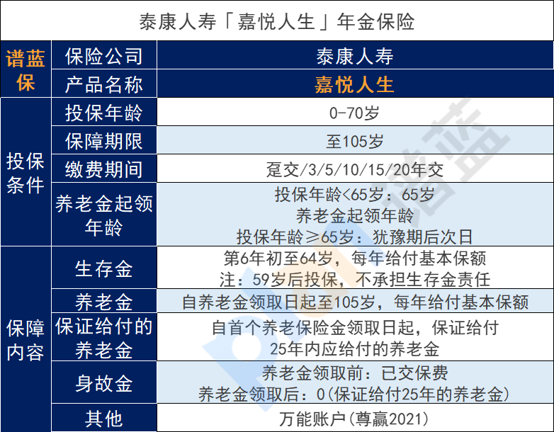 分红年金保险哪个保司有？保险公司怎么看？插图2