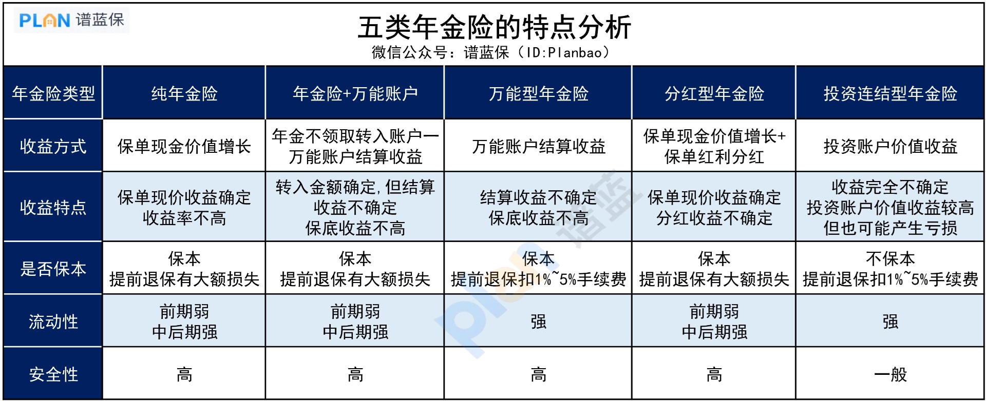 商业养老年金，有哪些种类？插图3