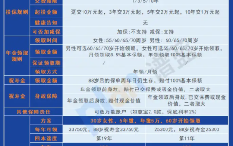 年金保险与增额终身寿险对比：哪个更适合你的养老金储蓄？