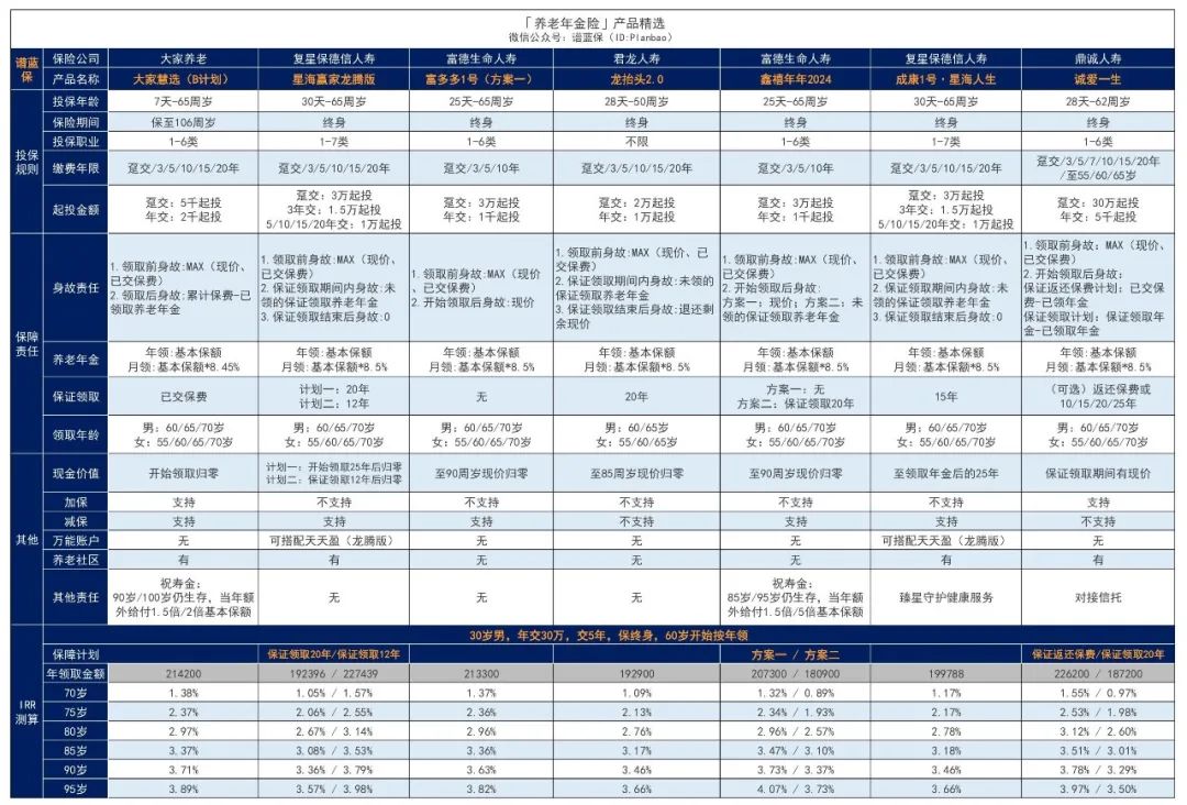 2024年2月理财险榜单，有哪些安全、收益好的选择？插图2