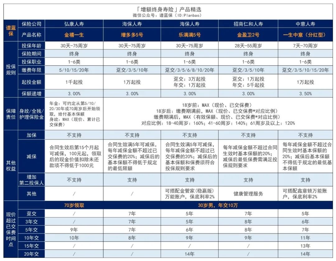 2024年2月理财险榜单，有哪些安全、收益好的选择？插图6