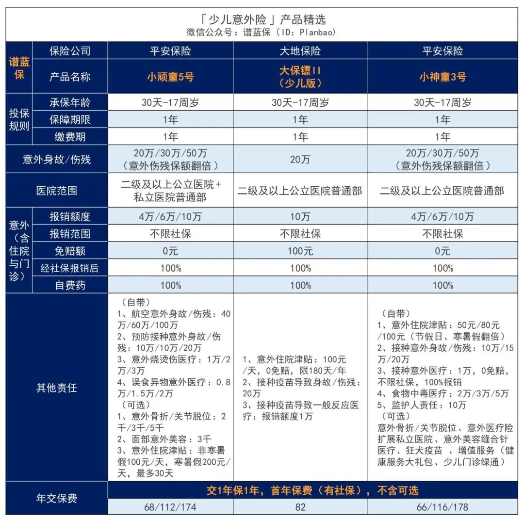 2024年2月意外险榜单，低至每年几十元，哪款好？插图16