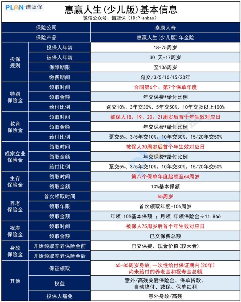 儿童分红保险泰康人寿怎么样？泰康儿童分红保险10后如何返还？插图2
