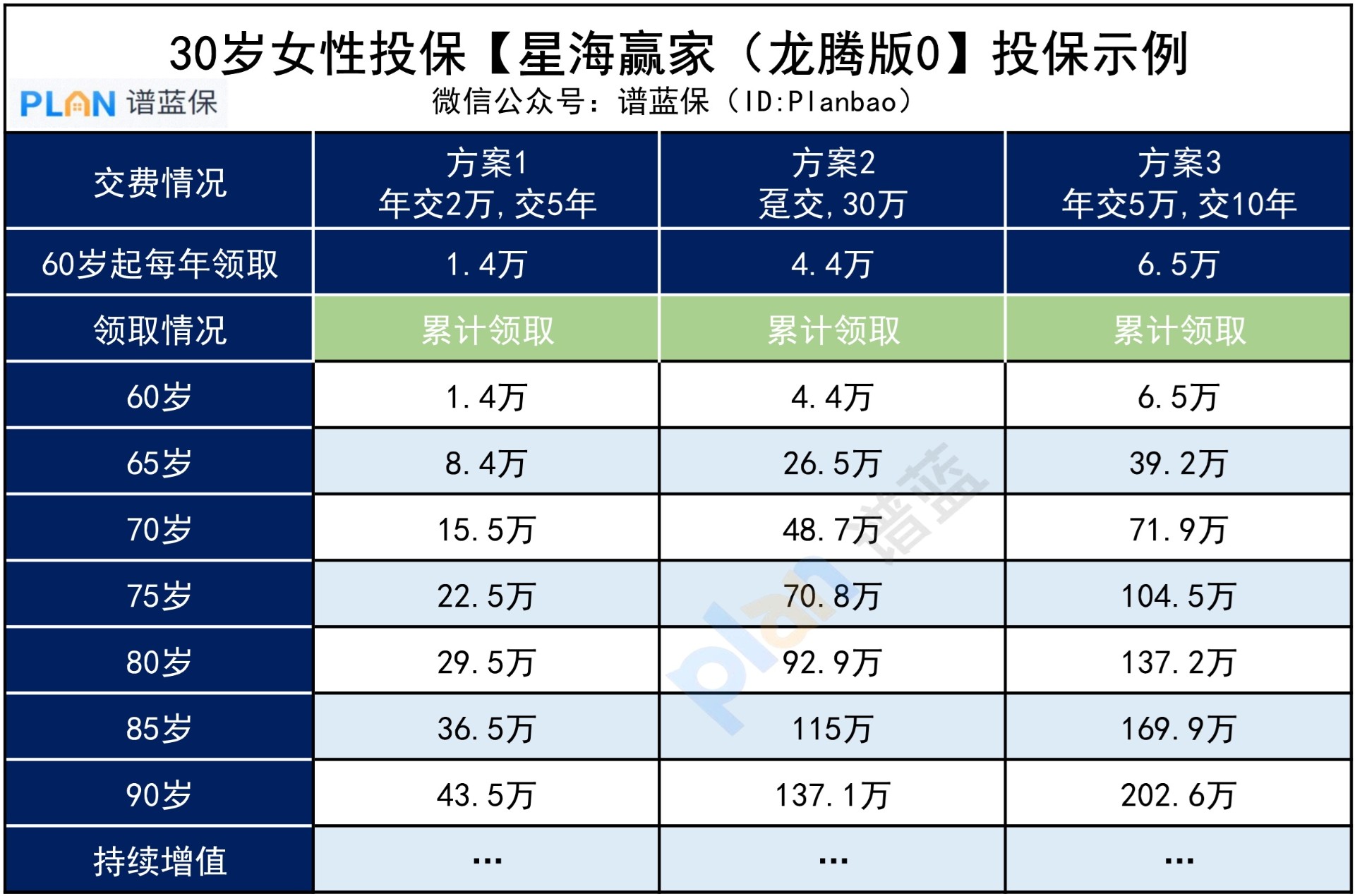 每月结余不足2000，如何实现体制内的退休待遇？插图3