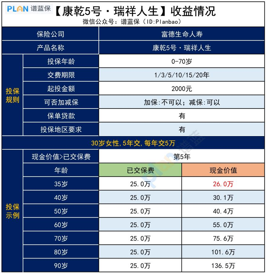 康乾5号，收益怎么样？插图3