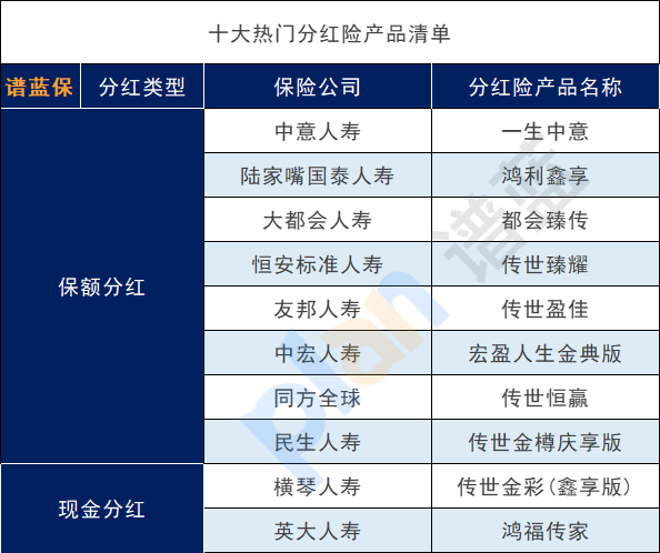 分红型年金保险的特点是什么？2024年最值得购买的养老分红保险？插图2
